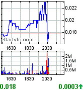 QUEST MINERALS+MNG (WKN: A0M92C) Produktionsstart? 177346