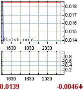 QUEST MINERALS+MNG (WKN: A0M92C) Produktionsstart? 178506