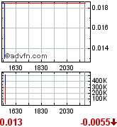 QUEST MINERALS+MNG (WKN: A0M92C) Produktionsstart? 178508