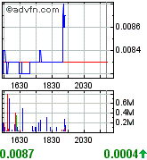 QUEST MINERALS+MNG (WKN: A0M92C) Produktionsstart? 183271