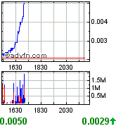 QUEST MINERALS+MNG (WKN: A0M92C) Produktionsstart? 189810