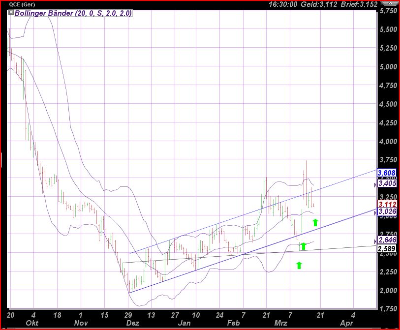Nikkei auf dem Weg zur 6500 389697