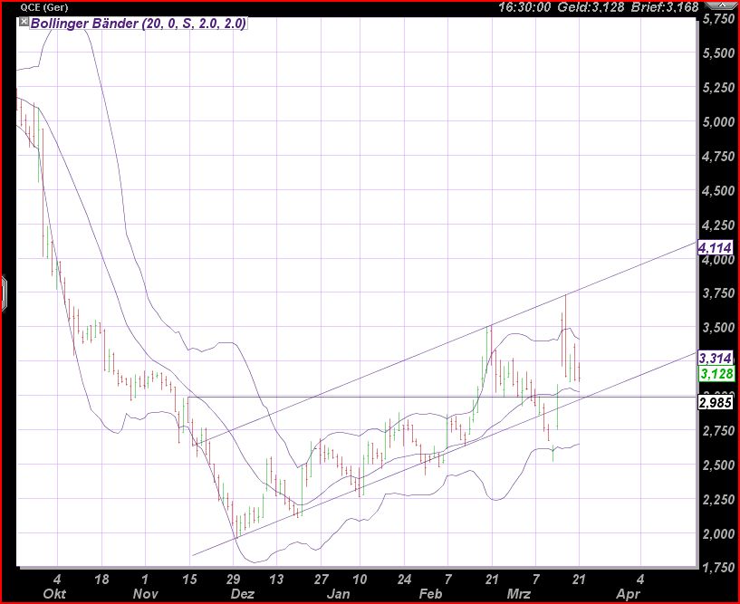 Nikkei auf dem Weg zur 6500 389943
