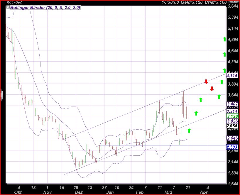 Nikkei auf dem Weg zur 6500 389946
