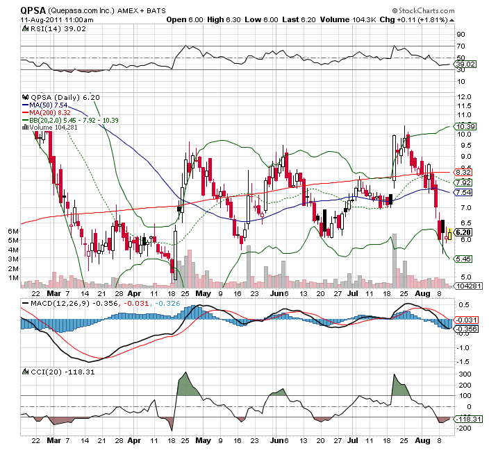 Quepasa die 2te Facebook? 429370