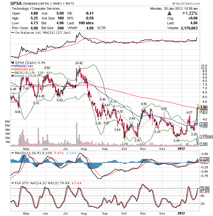 Quepasa die 2te Facebook? 480790