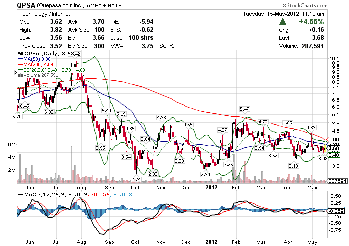Vom Facebook-Wahn profitieren! 508491