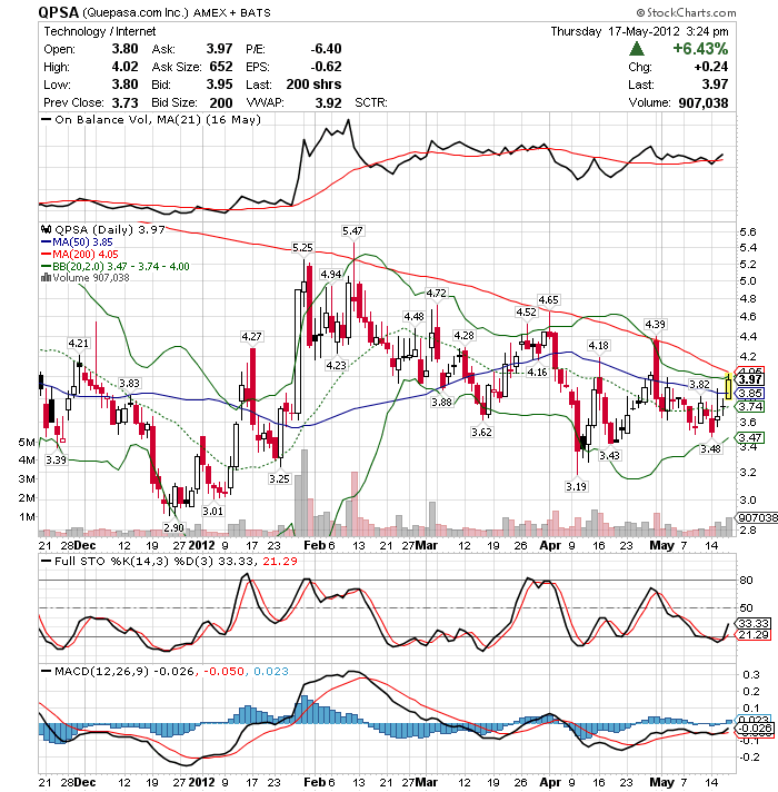 Vom Facebook-Wahn profitieren! 509078
