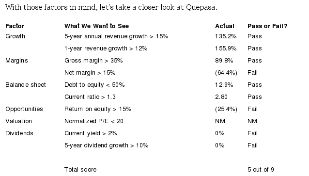 Quepasa's Zukunft 509846