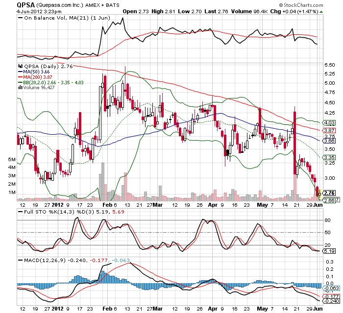 Vom Facebook-Wahn profitieren! 513120