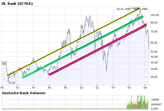Kursziel Deutsche Bank 180 Euro 173667