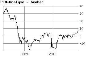 ein versuch an die Ehrlichen hier 360586
