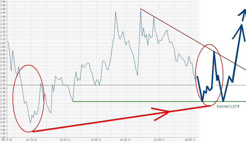 Q-Cells , der Solarzellenriese 401362