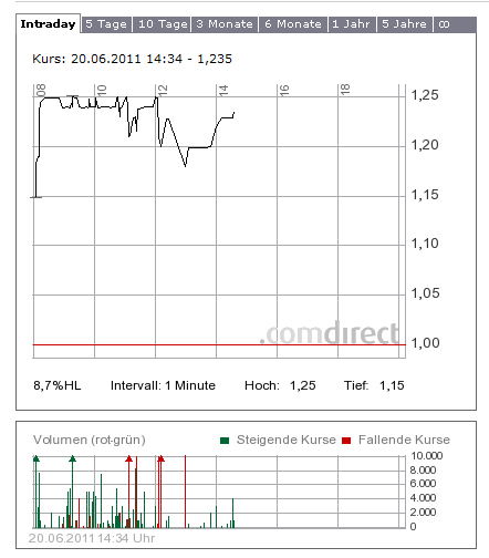 Neues Online- Casino Portal 413850