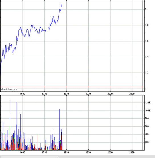 Merger NEWS bei Alanco Tech. 416240