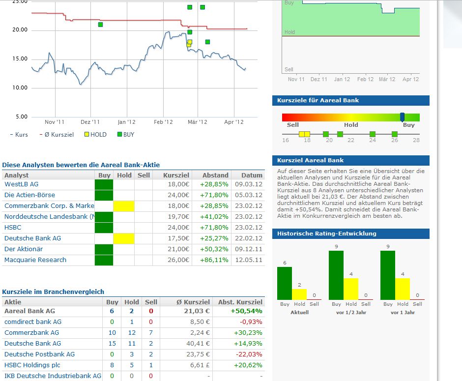 A----Areal Bank auf den Weg über die 20 Euro Marke 501704
