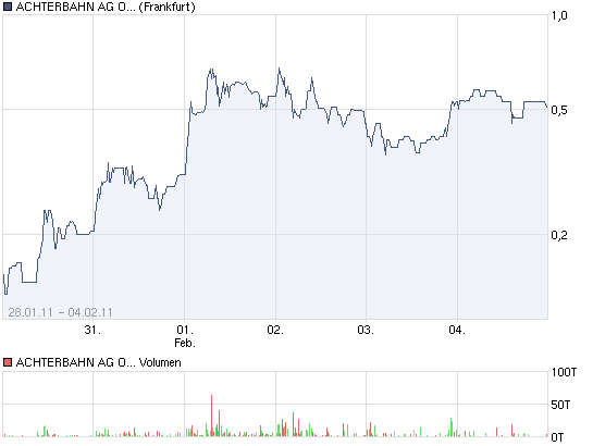 Achterbahn - neuer Tread warum? 378493