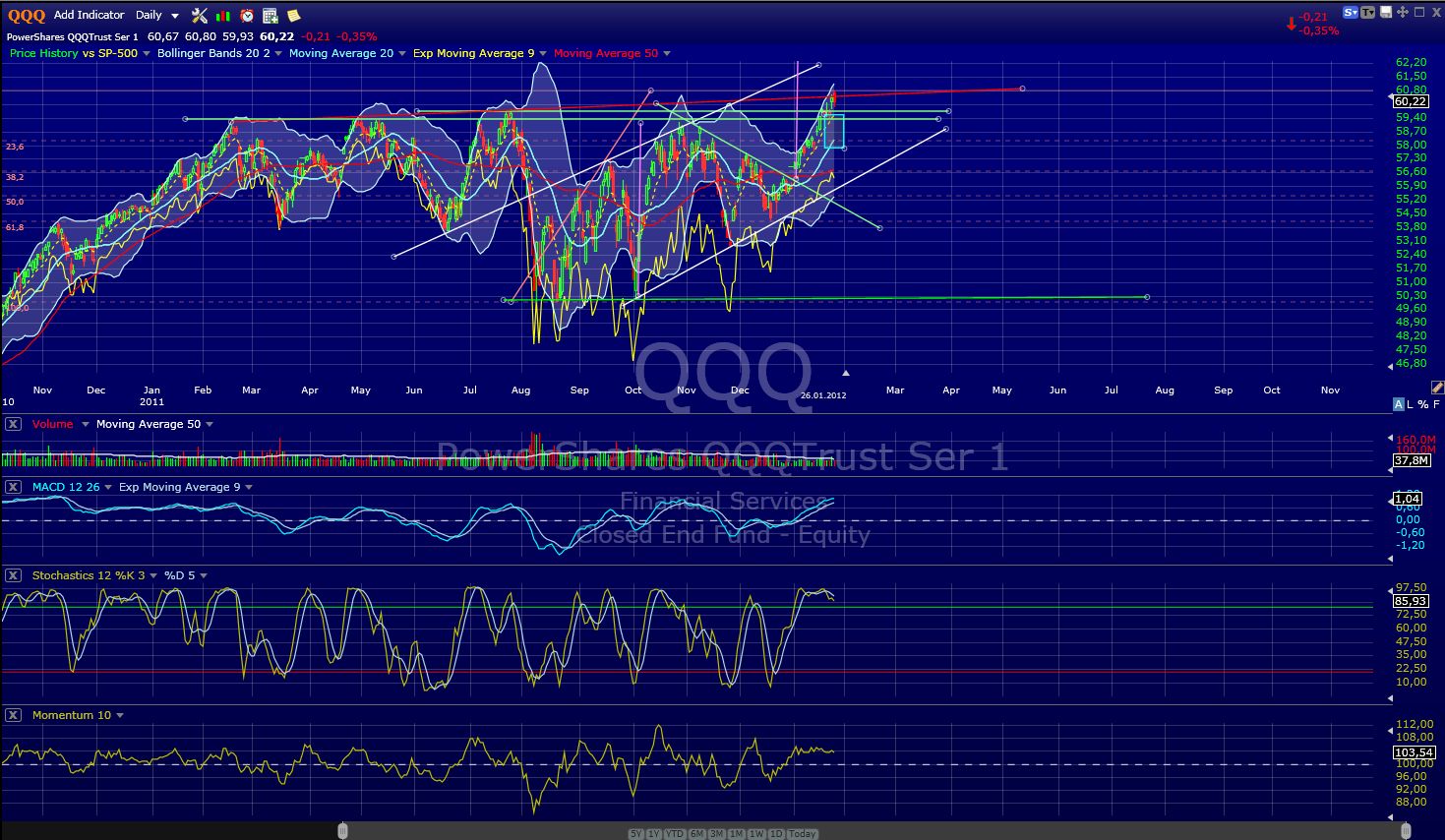 Indexhandel 2012 Rally trotz unzähligen Krisen? 479901