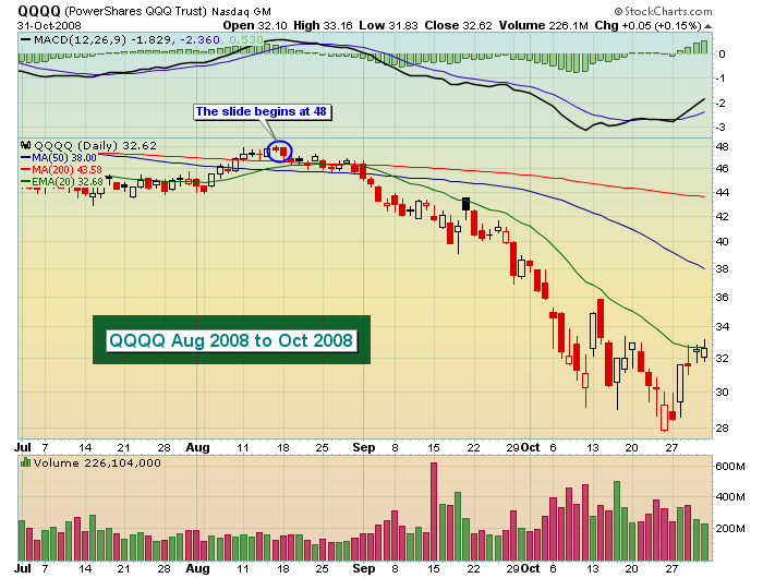 Die Bullen scharren gar nicht mit den Hufen, 308479