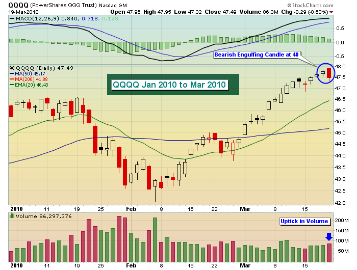 Die Bullen scharren gar nicht mit den Hufen, 308480