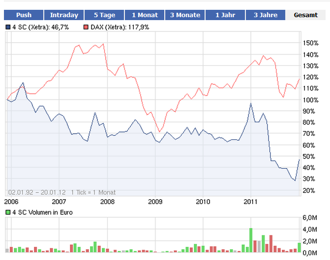 Jetzt gehts los! 477948