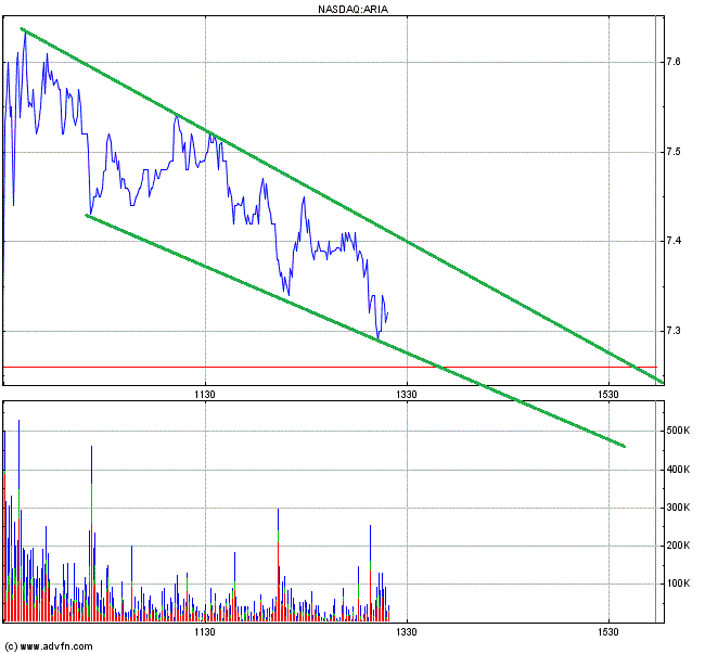 Ariad Pharmaceuticals-Neu 678657