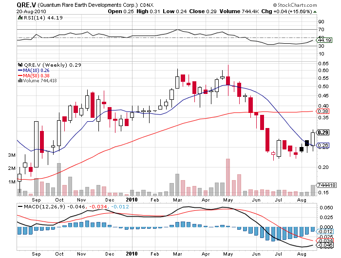 Seltene Erden-Play Quantum Rare Earth 339343