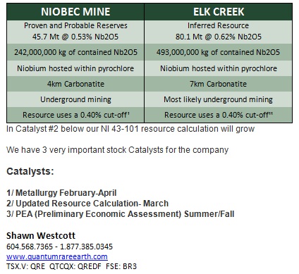 Seltene Erden-Play Quantum Rare Earth 482559