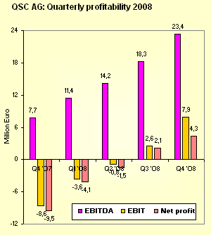 14 Gründe für ein Investment in BVB. 637300