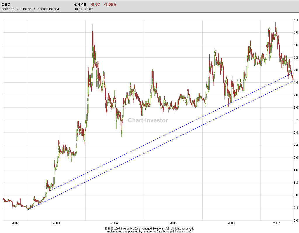 Chartcheck - QSC 110869