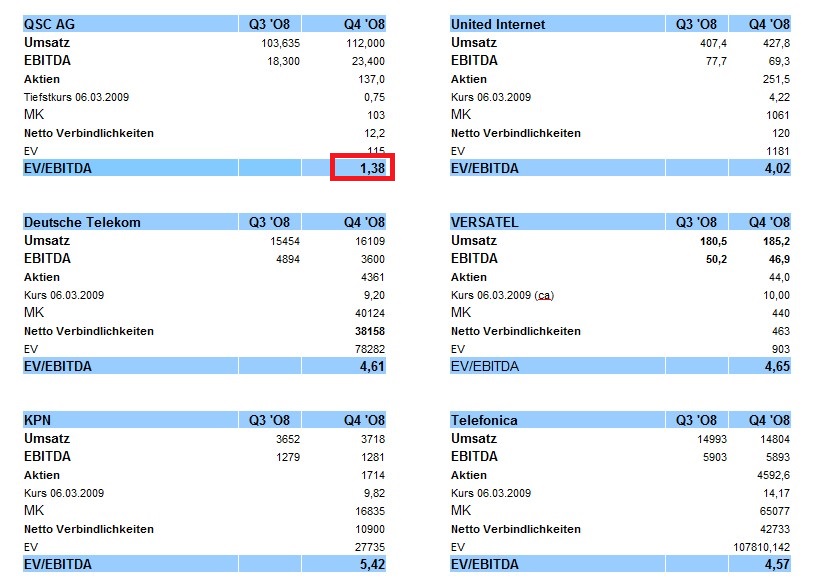 14 Gründe für ein Investment in BVB. 983724