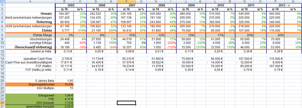 Mein Weihnachtsgeschenk an die QSC Aktionäre o. T. 173834