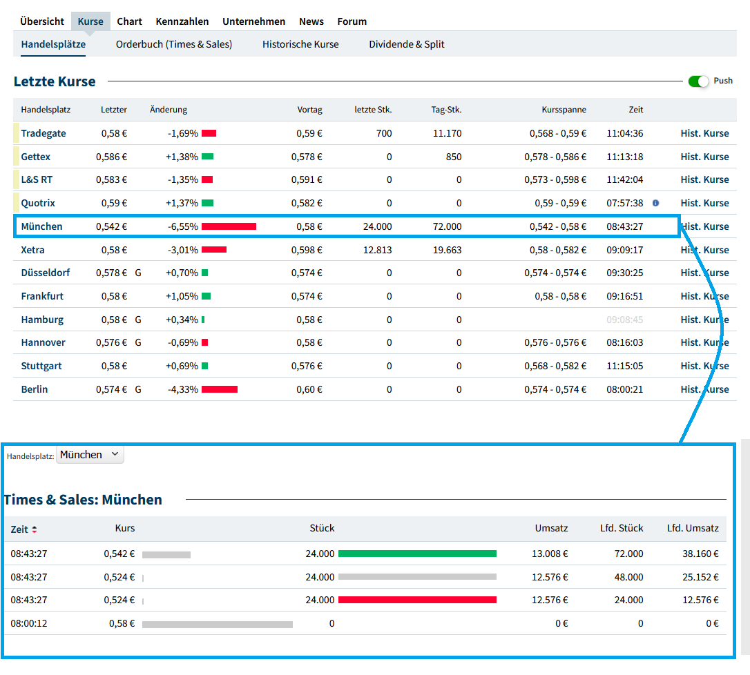 QSC, kritisch betrachtet 1409211