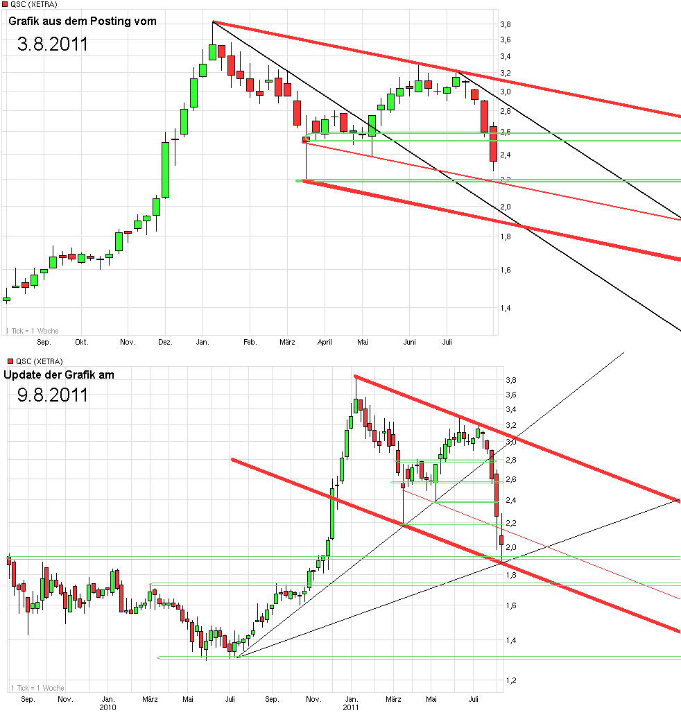 QSC 100% +X ab jetzt! 428609