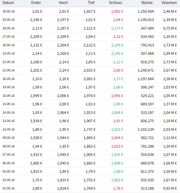 QSC, kritisch betrachtet 1439214