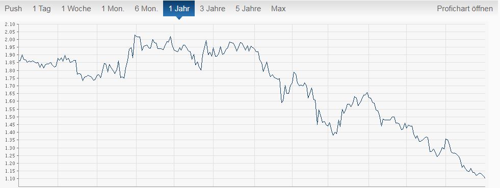 q-loud & die neue QSC AG 1322138