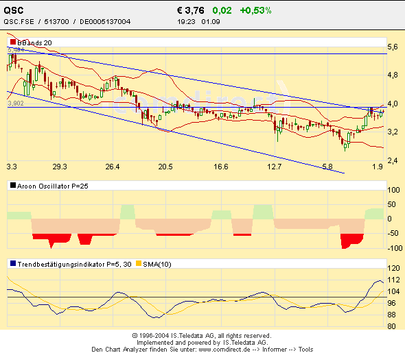 QSC wo gehts hin ??? o. T. 1051