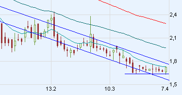 QSC - Trendwende, jetzt kaufen! 157978