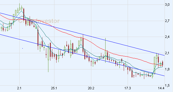 Chart am Freitag 159109