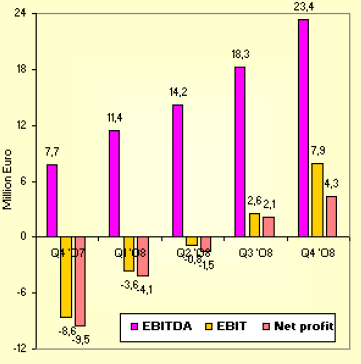 UNITED INTERNET...Allzeithoch in Reichweite 623226
