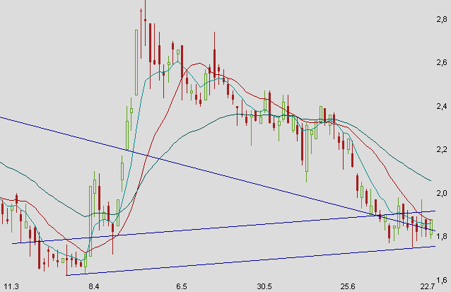 Chart am Freitag 176063
