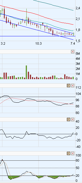 QSC Indikatoren drehen auf Wochenbasis (5.04.08) 158023