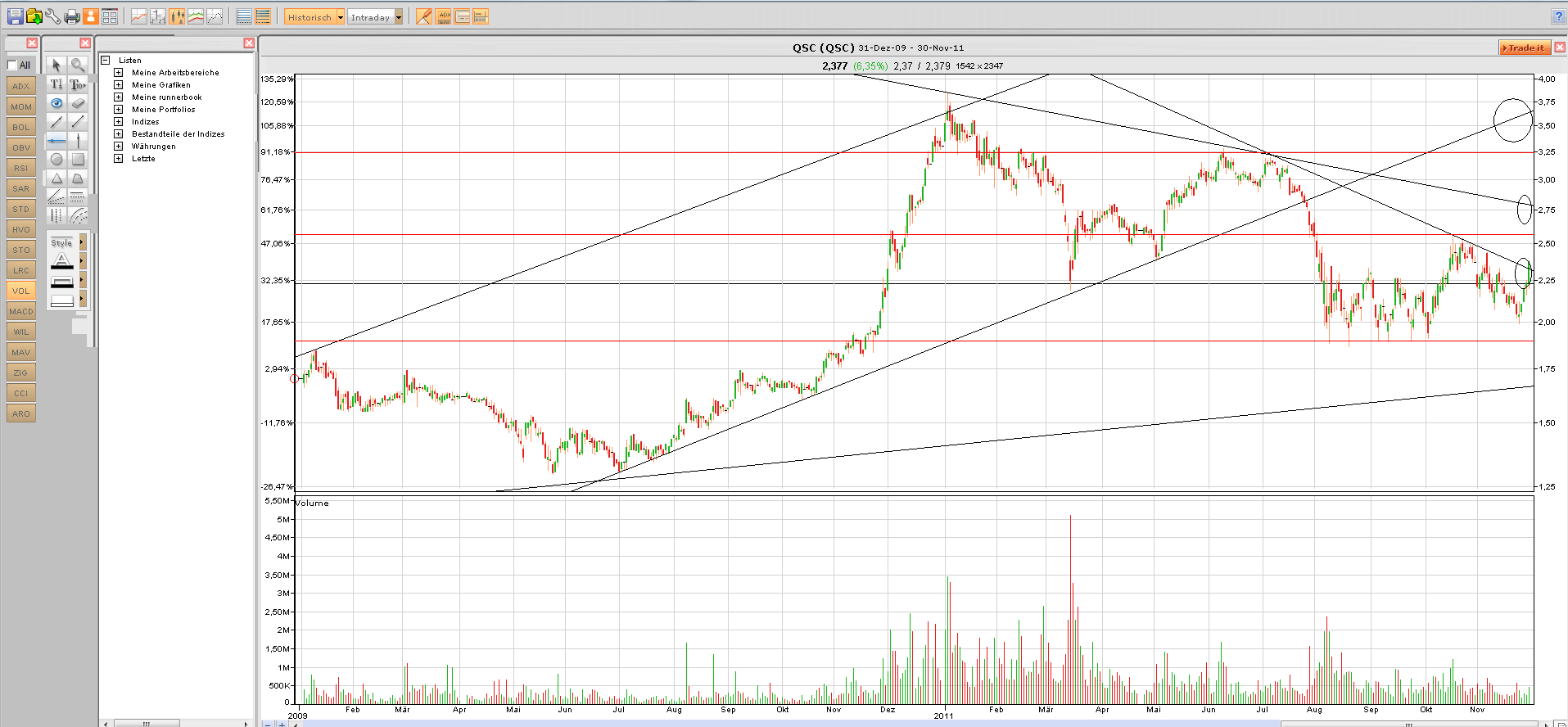 QSC 100% +X ab jetzt! 462721