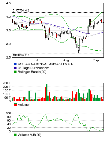 QSC wo gehts hin ??? o. T. 1141