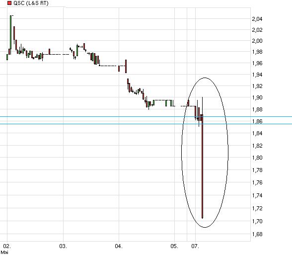 QSC 100% +X ab jetzt! 506381