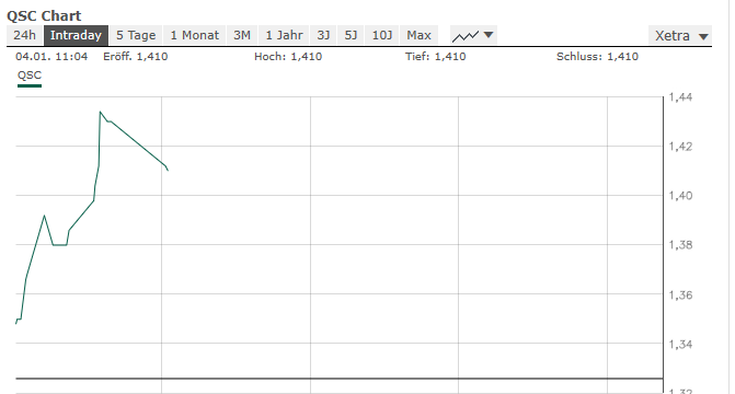 QSC 100% +X ab jetzt! 1090107