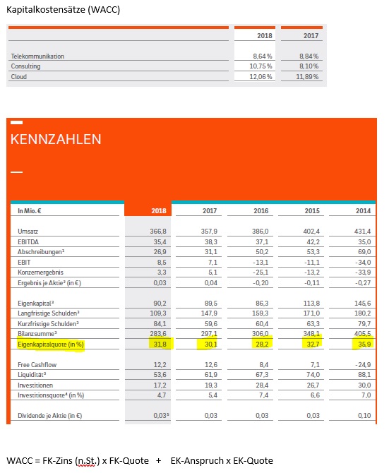 QSC vor Neubewertung 1115567