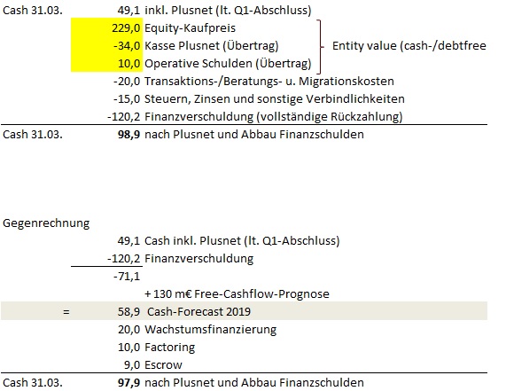 QSC, kritisch betrachtet 1124183