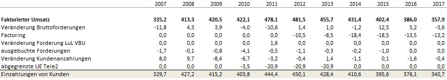 QSC vor Neubewertung 1162673