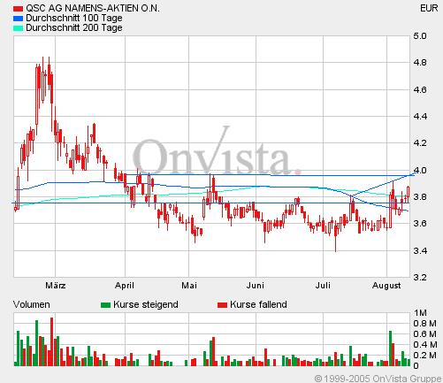 US-Dollar - Kommt es zum großen Knall? 12931